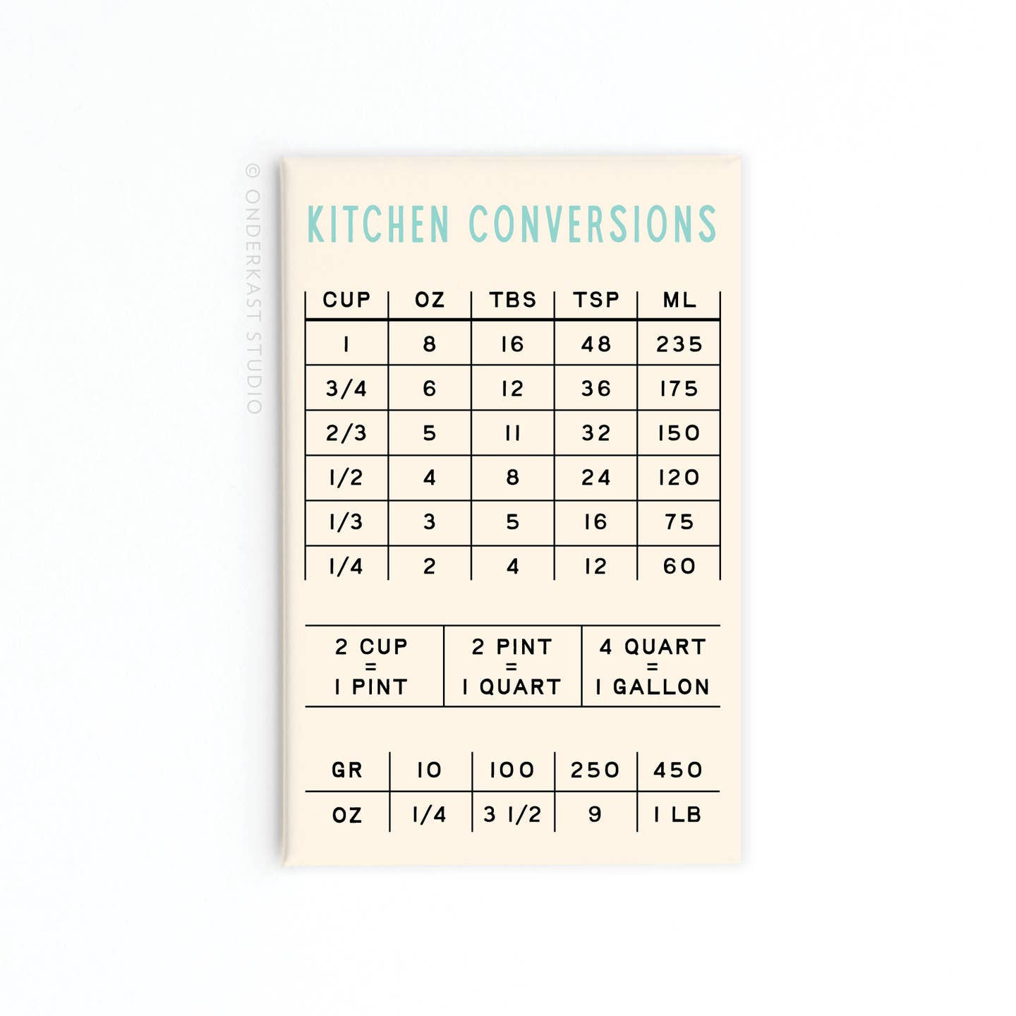 Kitchen Conversions Magnet