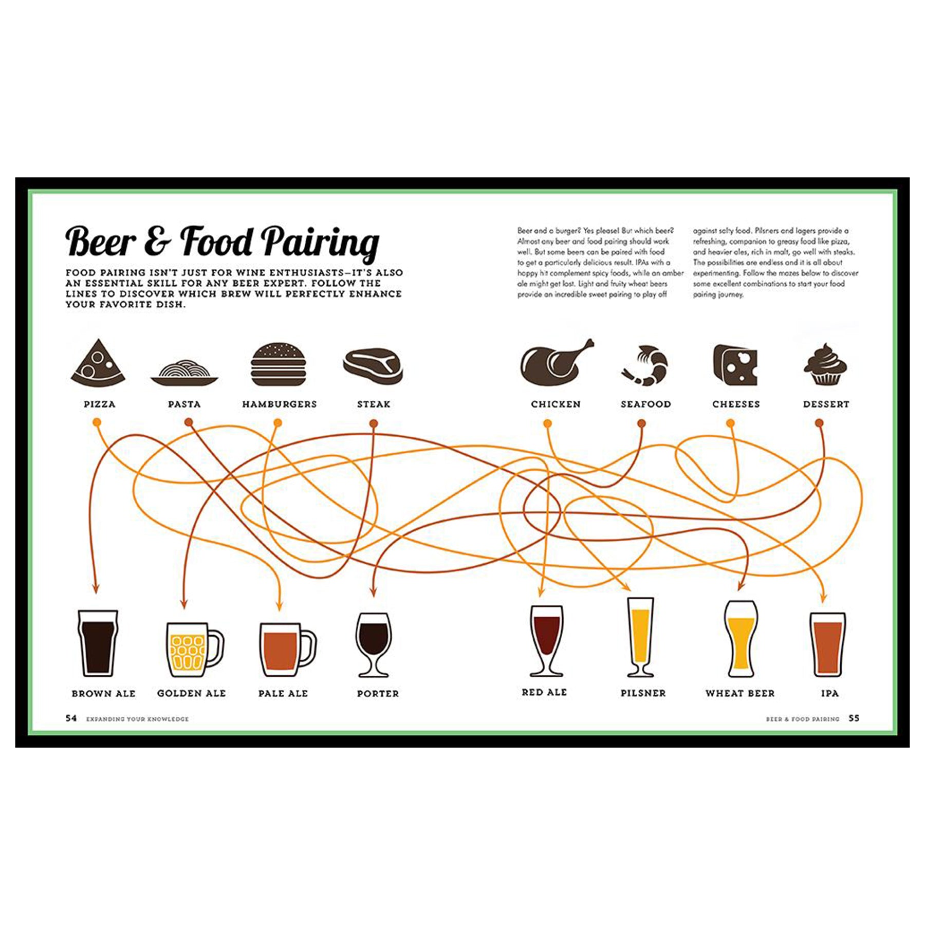 Scratch + Sniff Guide to Beer